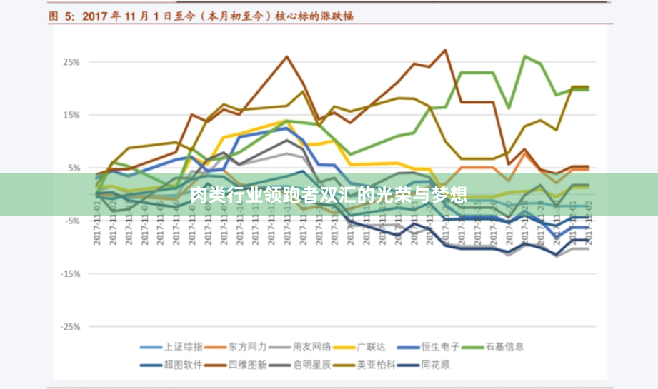 肉类行业领跑者双汇的光荣与梦想